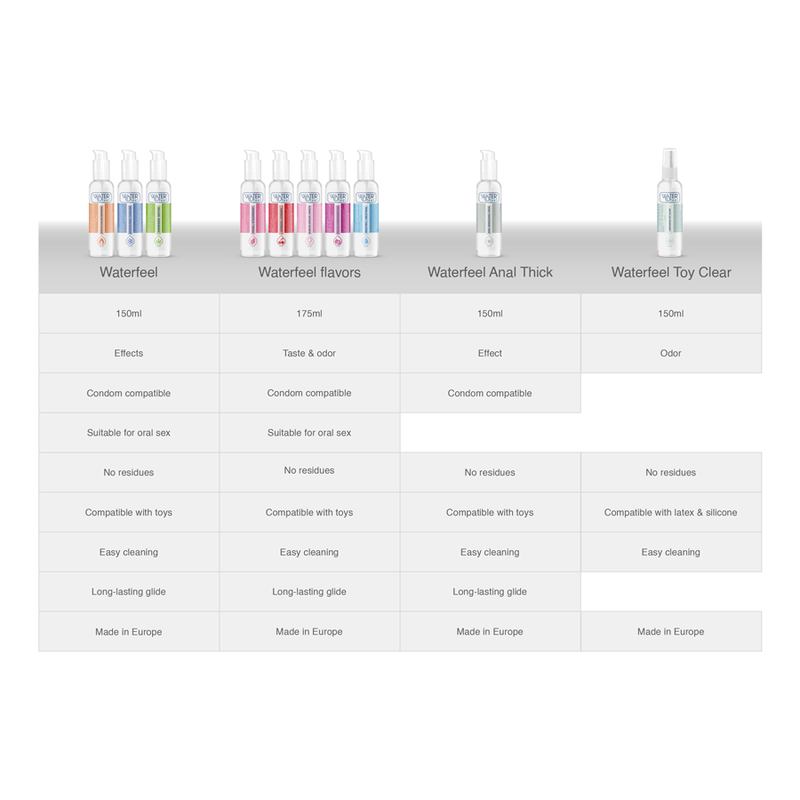 WATERFEEL LUBRICANTE CEREZA 175 ML